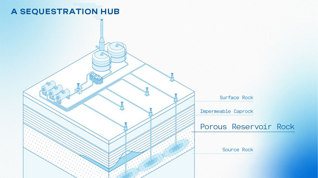 Artist rendering of carbon sequestration hub